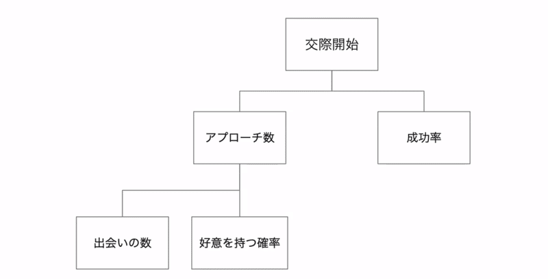 スクリーンショット 2020-04-22 21.09.48