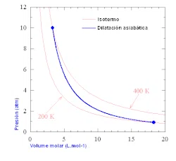 Why Common Test Graph Problems Are 