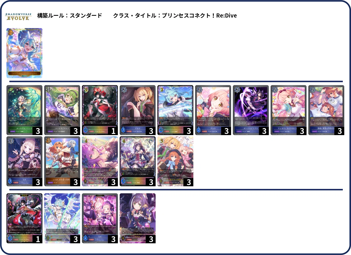 シャドウバースエボルヴ】隔週CSウォッチング Vol.22｜東エボメディア