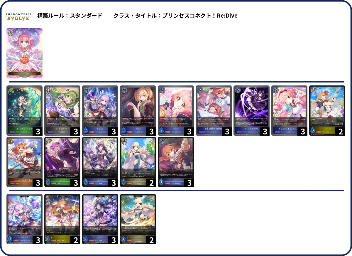 シャドウバースエボルヴ】隔週CSウォッチング Vol.22｜東エボメディア