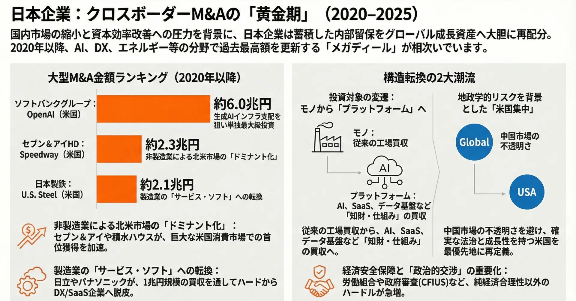 Trends in Large-Scale Cross-Border M&A by Japanese Companies