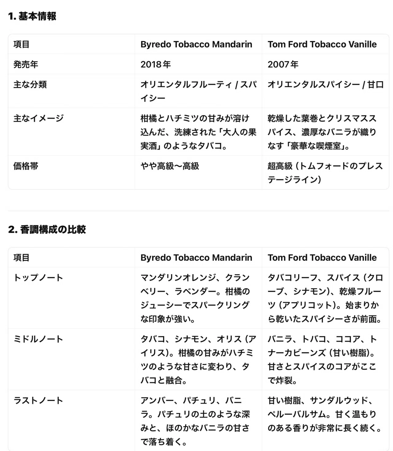 名香】ByredoのTobacco Mandarin（タバコ マンダリン）とTom Fordの