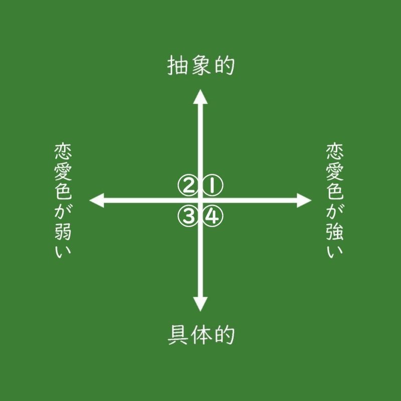 乃木坂46の楽曲を一日一曲語る 日目 指望遠鏡 いたがきブログ Note