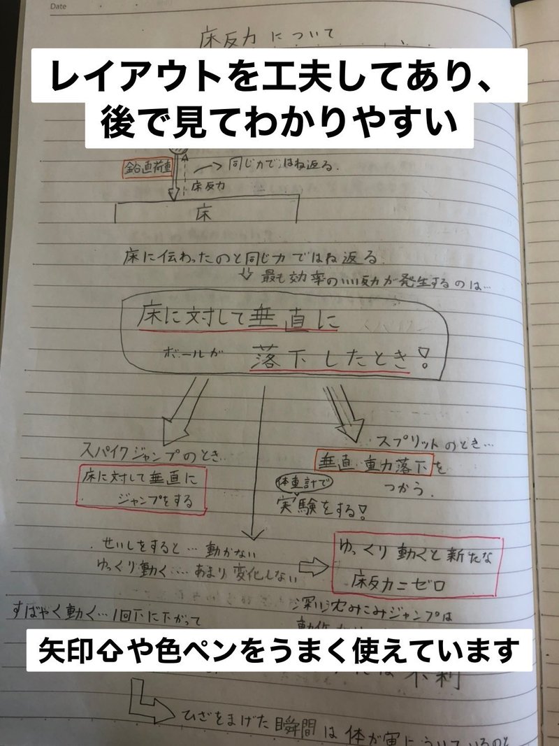 女子バレー通信 No 16 あき Note 女子バレー通信 No 16 あき Note