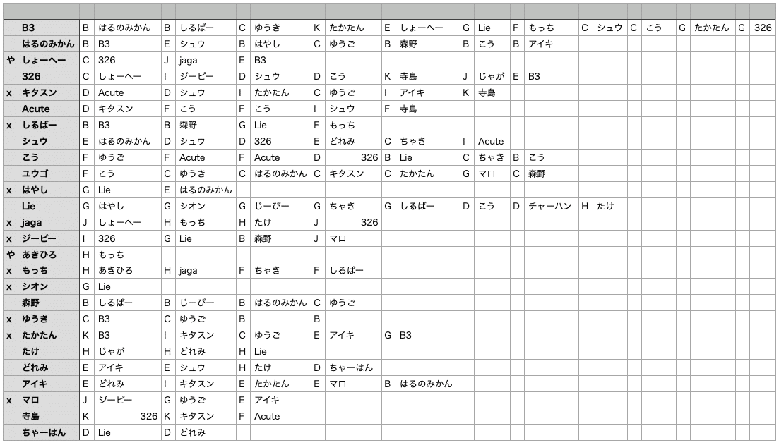 対戦表