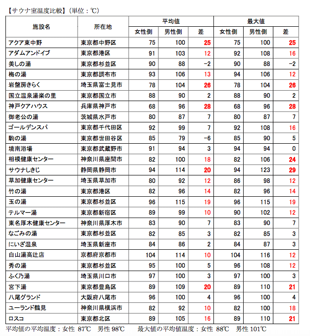 サチコのことわざウナ24 男は度胸の100度 女は愛嬌の80度 サウナのサチコ Note サチコのことわざウナ24 男は度胸の100度 女は愛嬌の80度 サウナのサチコ Note