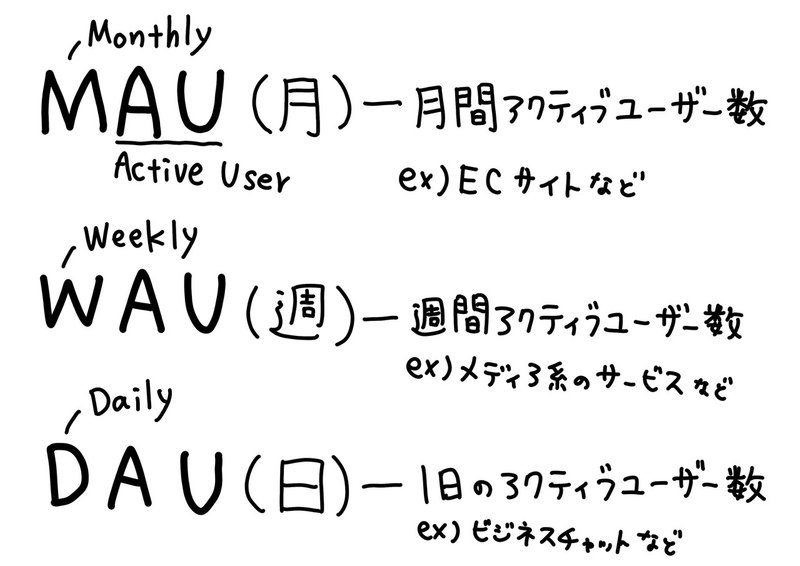 アクティブ率指標