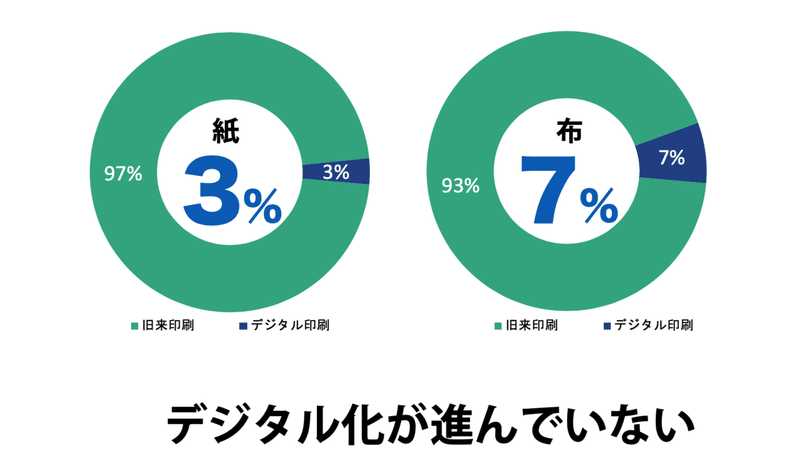 スクリーンショット 2020-05-07 20.41.12