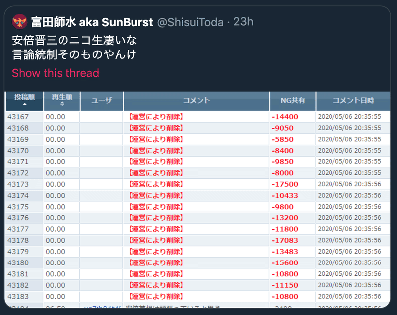 ニコニコ動画で言論統制 はデマ ただのスパム規制だった がーねっと Note