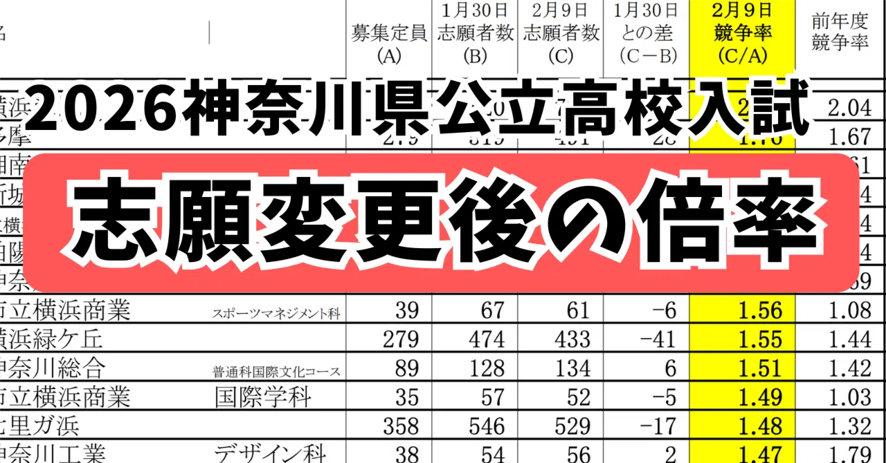 神奈川 県 公立 高校 志願 変更 後 倍率