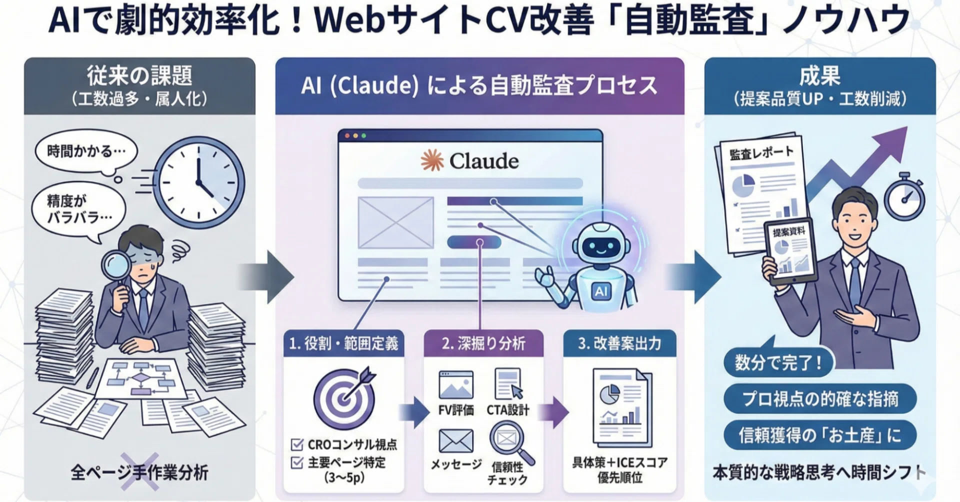 プロンプト公開】Webサイト分析をAIで自動化し、提案の質を劇的に