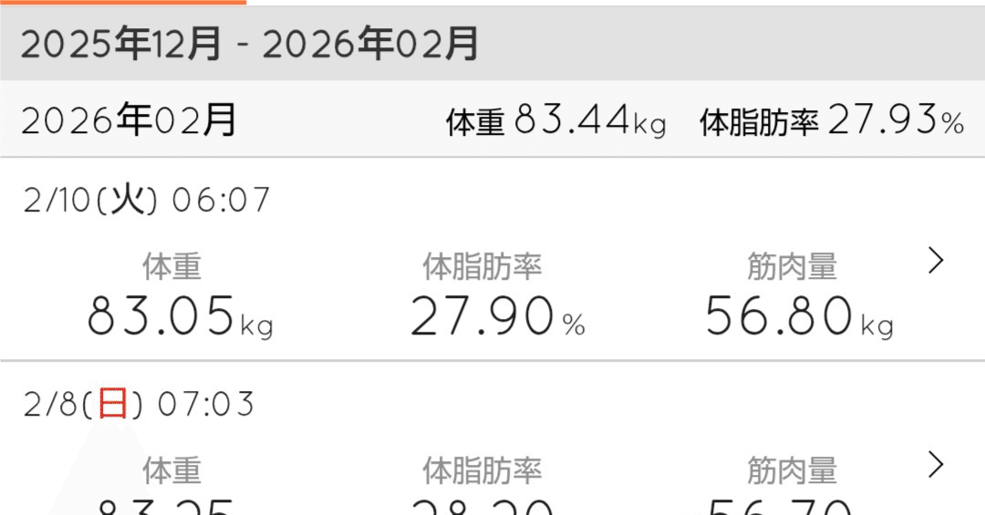 ダイエット8週目｜ゴロリア