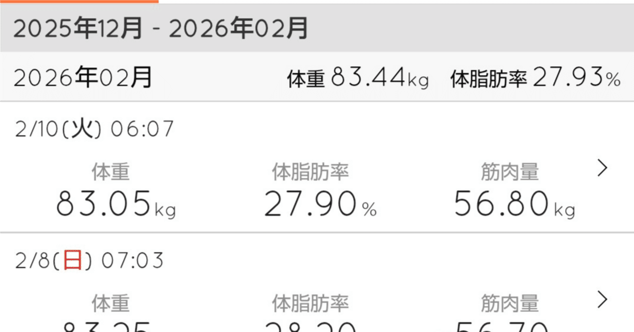 ダイエット8週目｜ゴロリア