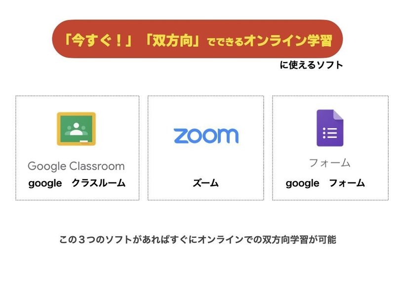 googleオンラインスライド.001