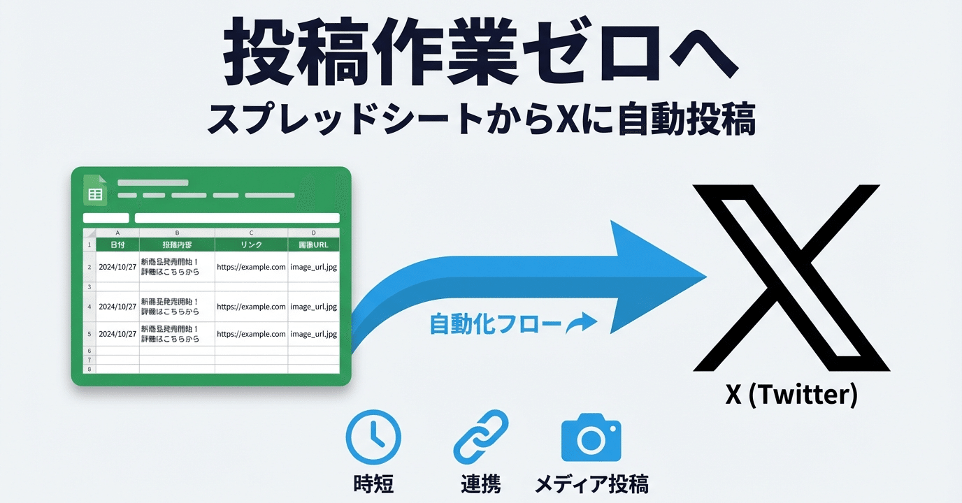 X（旧Twitter）投稿 自動化ツール】スプレッドシートからXに自動投稿