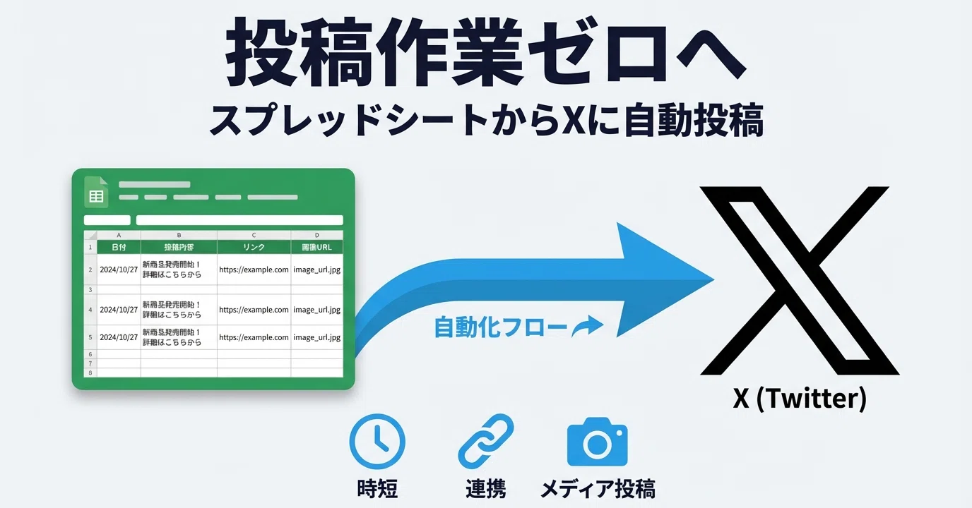 X(旧Twitter)投稿 自動化ツール】スプレッドシートからXに自動投稿 X(旧Twitter)投稿 自動化ツール】スプレッドシートからXに自動投稿