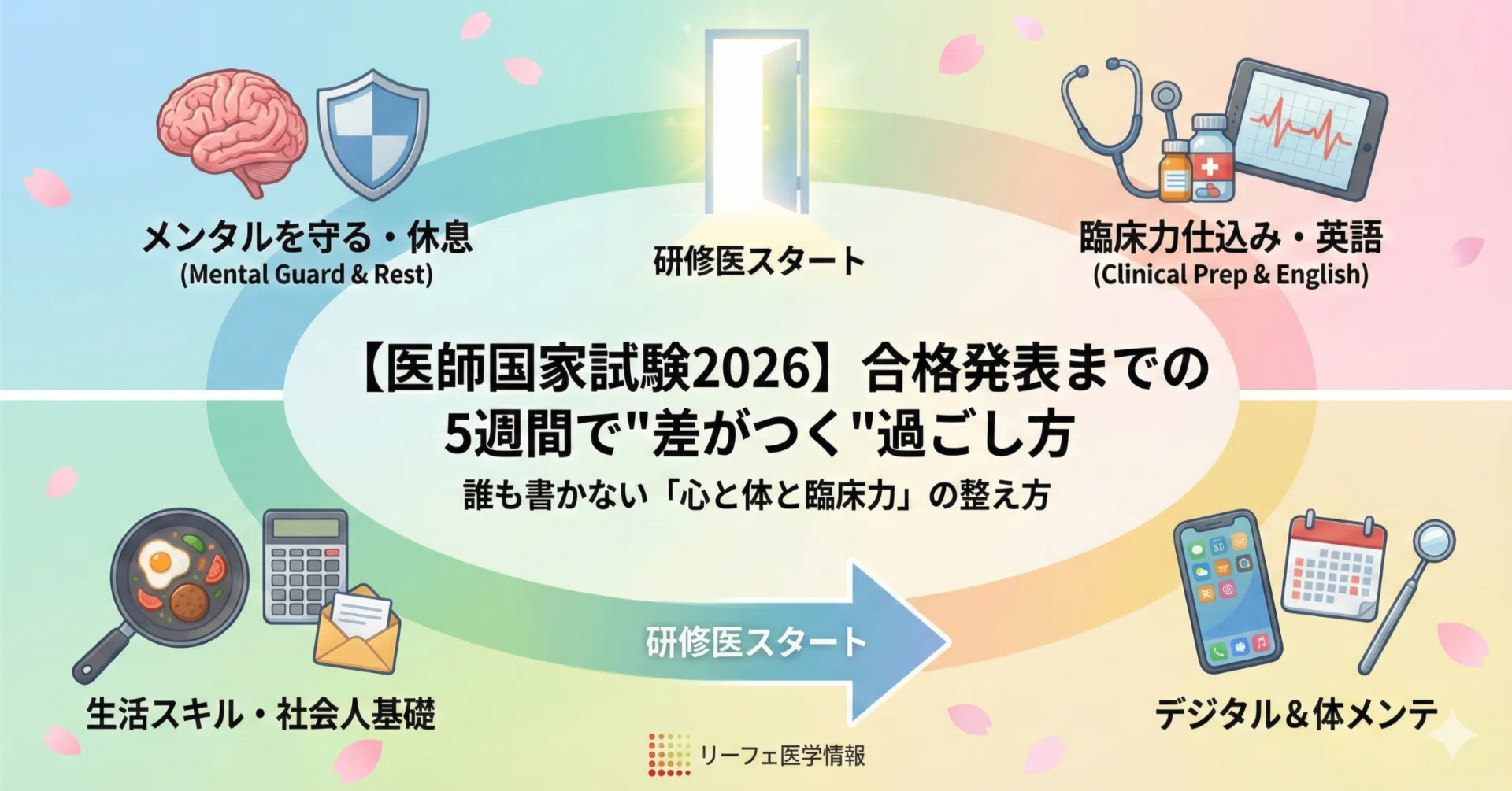 医師国家試験2026】合格発表までの約5週間で