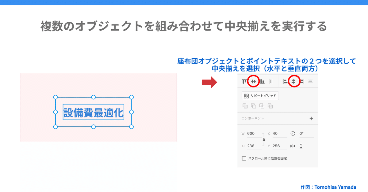 Chart4 -Adobe XDとビジネスユースの相性 – 1
