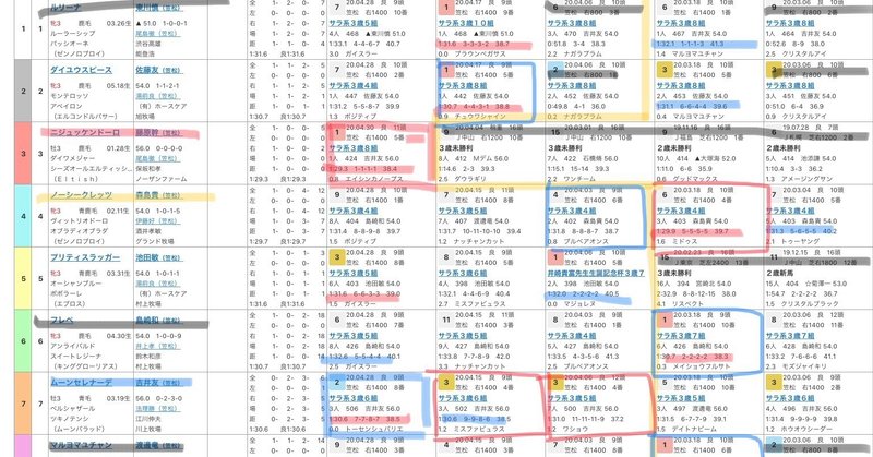 完了 笠松競馬 5 8 金 は笠松 Gwは高知 名古屋 船橋 園田 笠松からの笠松 ぺちのレースコース攻略本 Note