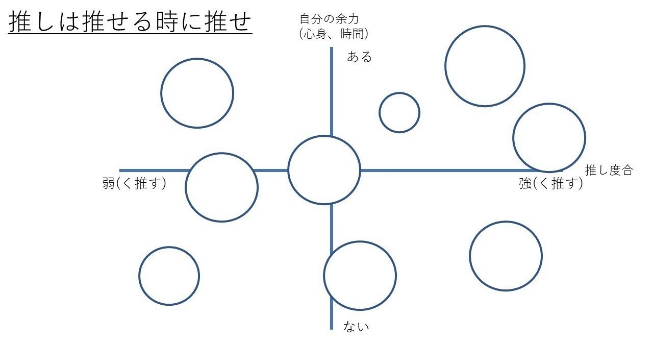 推しは推せる時に推せ Kotocloud Note 推しは推せる時に推せ Kotocloud Note