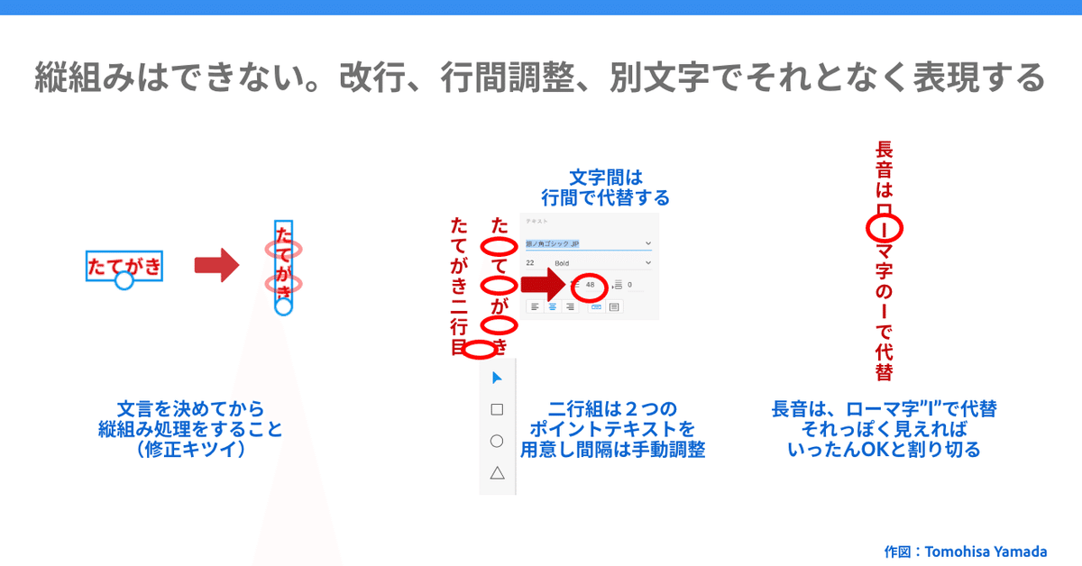 Chart4 -Adobe XDとビジネスユースの相性 – 3