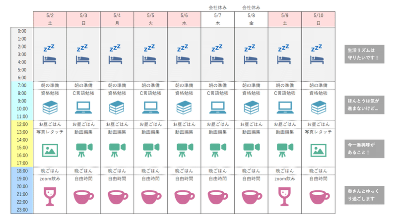 GWの予定