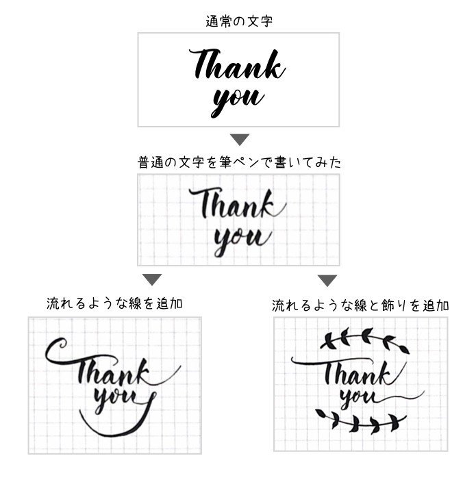 カリグラフィーの飾り文字はそんな簡単ではないと痛感した ねむ Note カリグラフィーの飾り文字はそんな簡単ではないと痛感した ねむ Note