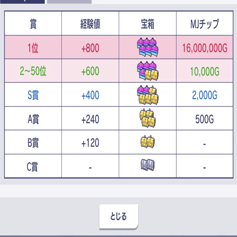 MJモバイル】OS間の擬似MJチップ送金方法 3選｜さすべぇ