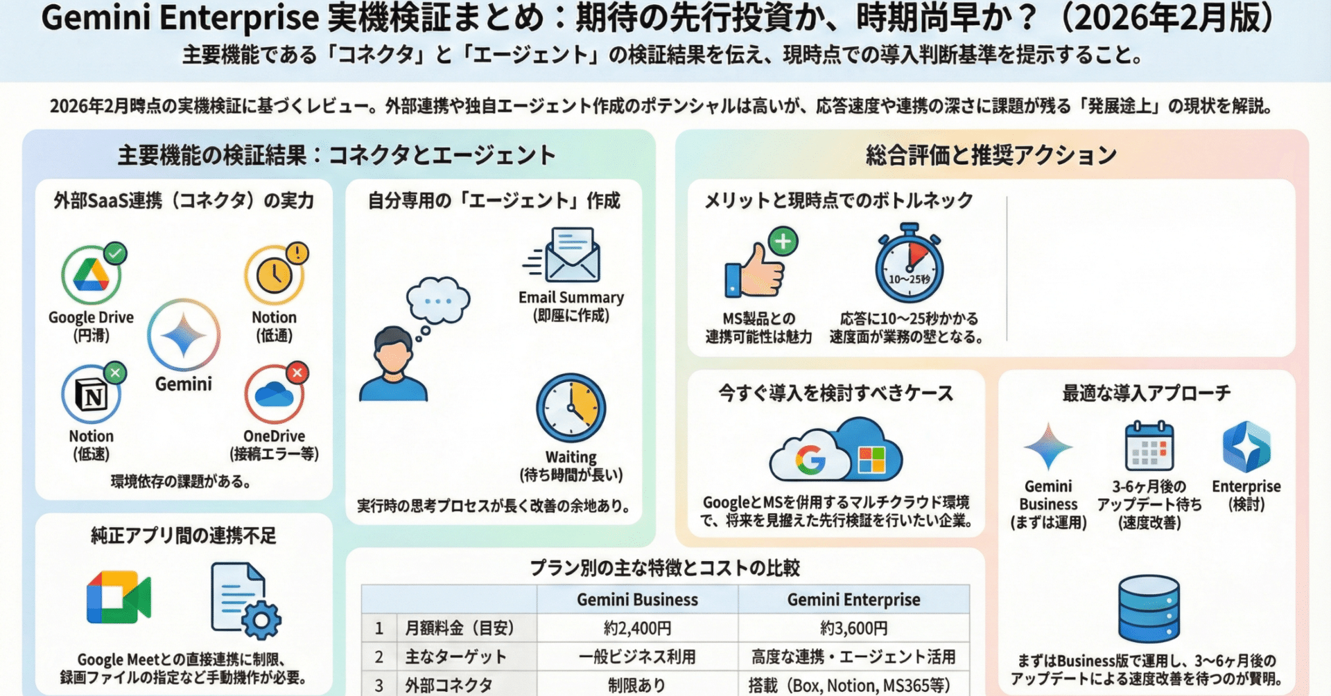 2026年2月検証】Gemini Enterpriseを実際に使ってみた率直な感想