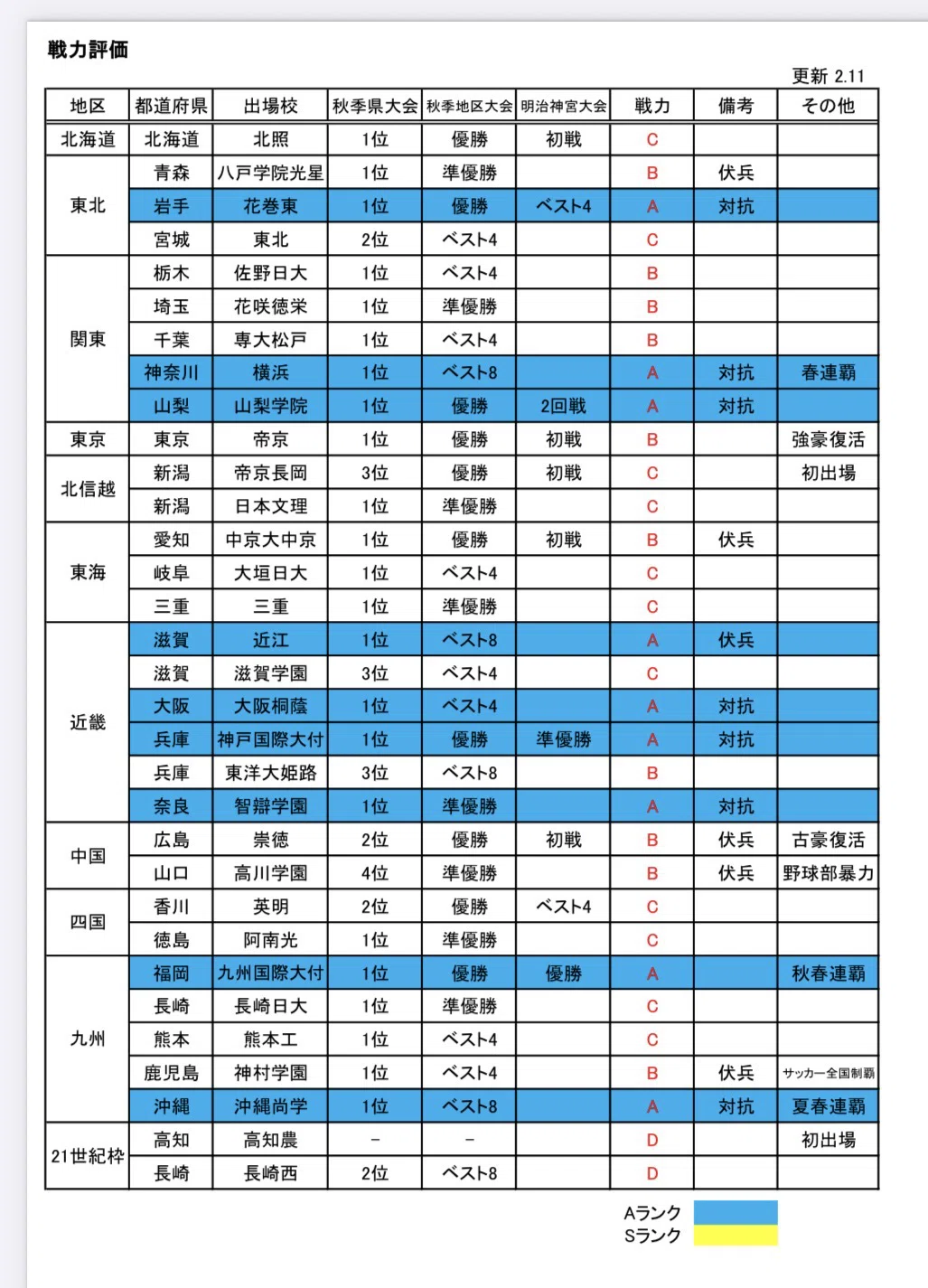 活動歴および当時の関連ビジュアル記録