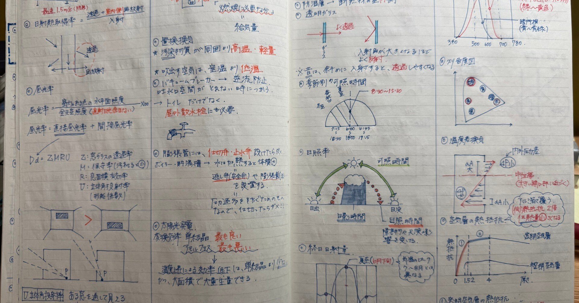 独学】一級建築士学科試験に2回合格した勉強計画｜naki