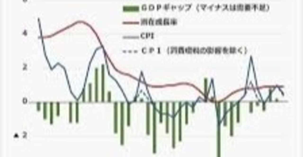 ジョジョネタ の新着タグ記事一覧 Note つくる つながる とどける