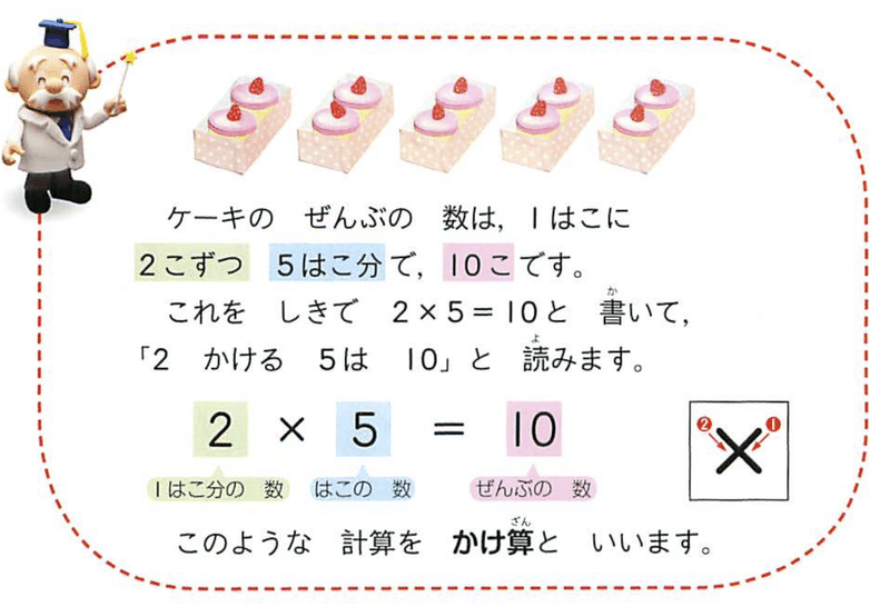 九九の新しい覚え方の提案 E V ジュニア Note 九九の新しい覚え方の提案 E V ジュニア Note
