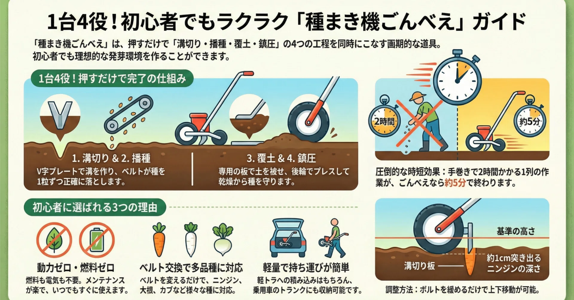 最強の種まき機「ごんべえ」が農業の常識を覆す理由｜農業モンスター