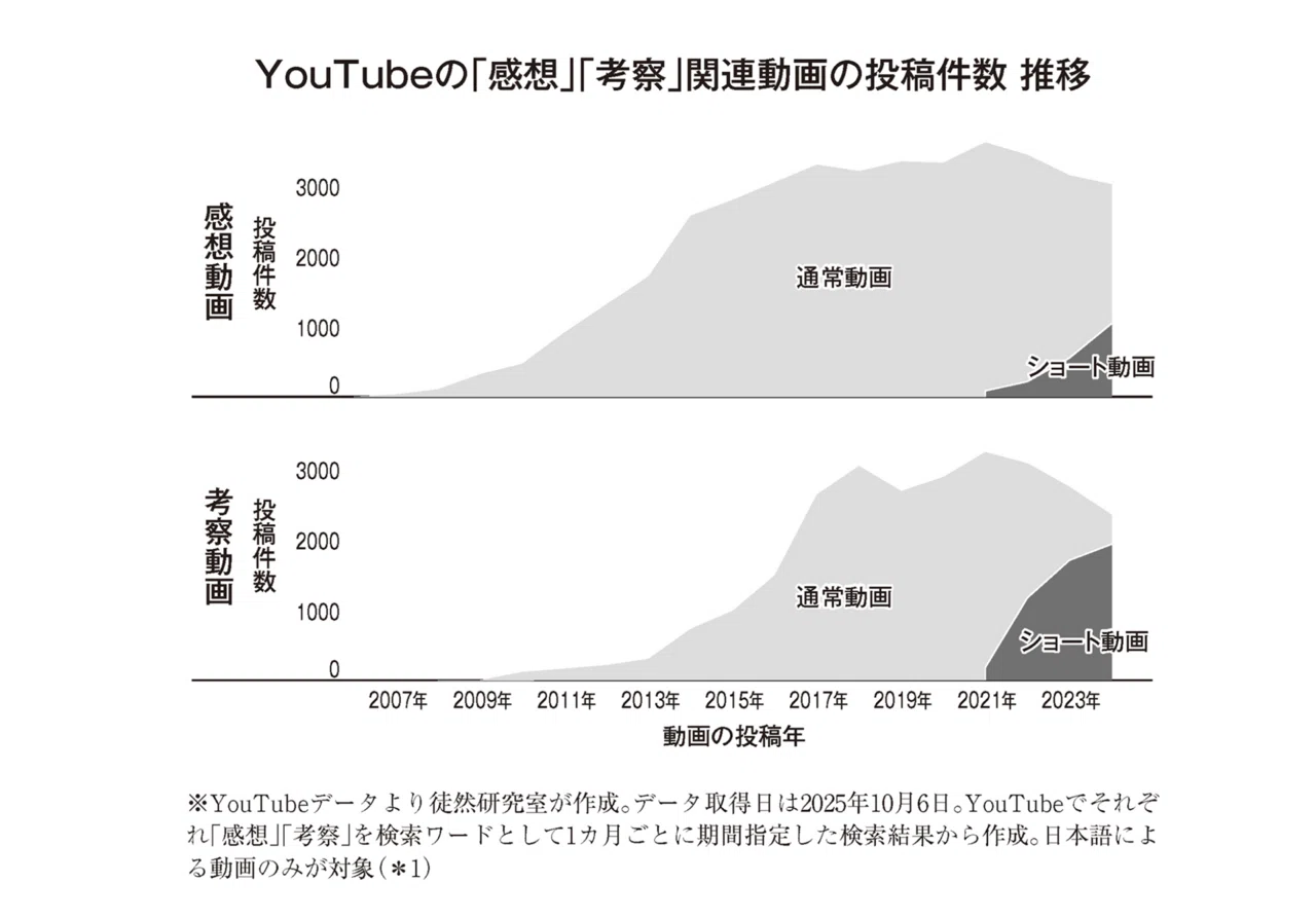 考察する若者たち」が「ただの自分の感情」を軽視する理由とは…｜齊藤潤