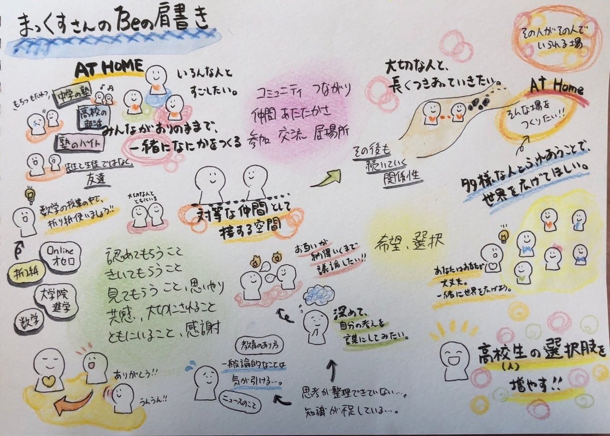 beの肩書きmap