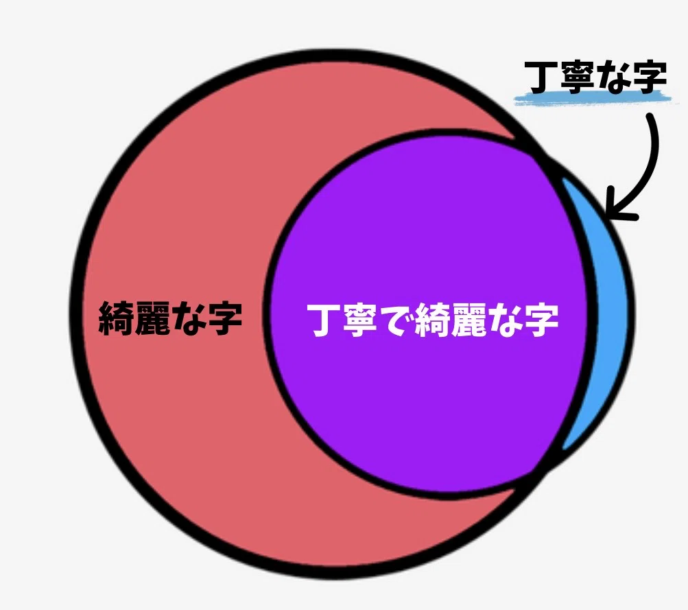 “丁寧な字”と”綺麗な字”は何が違うの?|ムサシ|字を想う人