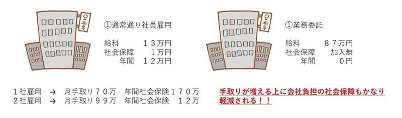 税金は無知の罰金 べっち Note 税金は無知の罰金 べっち Note