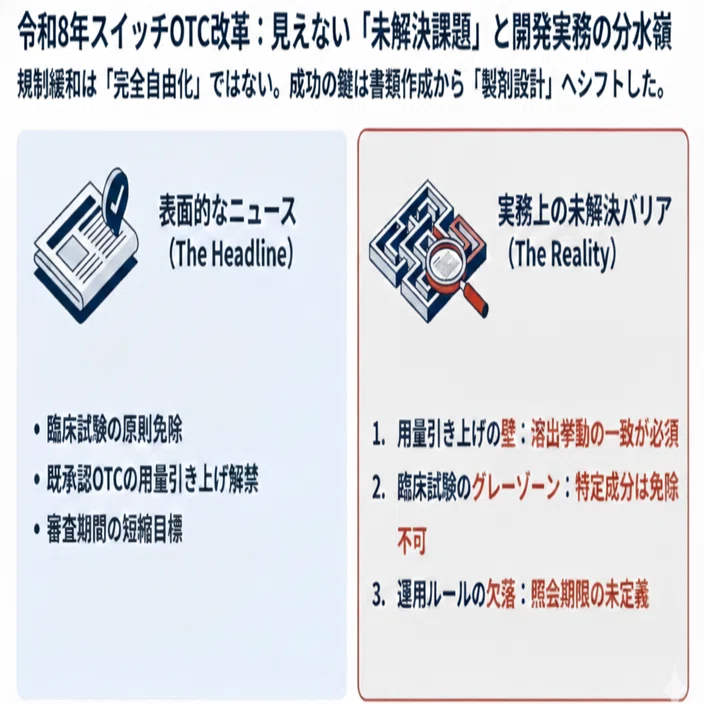 令和8年最新】スイッチOTC改革の未解決課題とは？用量引き上げ・審査