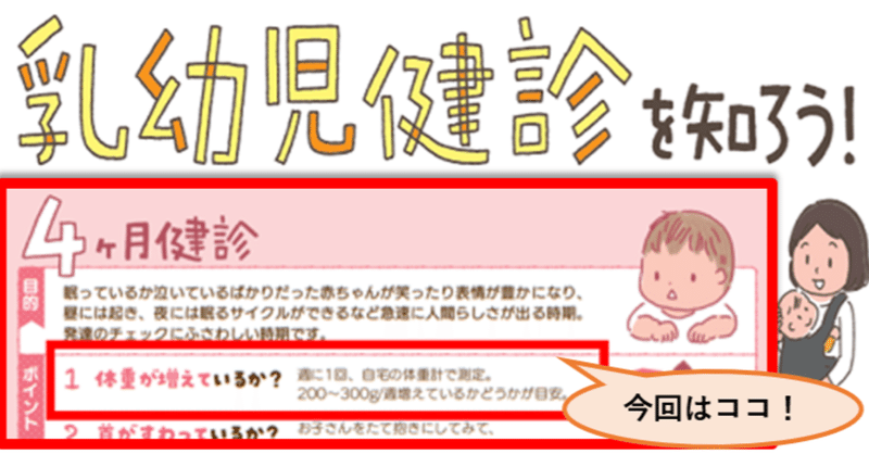 48 小児科医ママが解説 おうちで健診 Vol 1 1日 G増加 に基準は無い 2本の成長曲線を横切る 体重 の伸びなやみは 要注意 さよママ 小児科医 Note