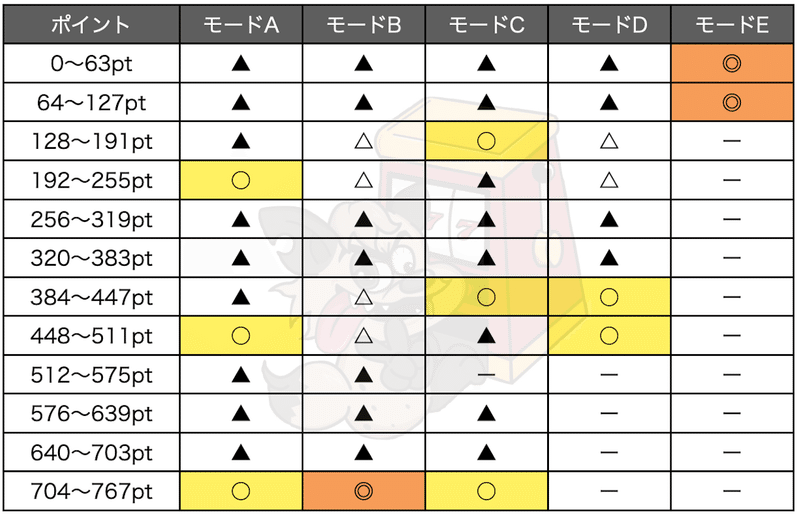 ヤッターマン 期待 値