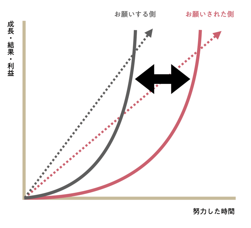 スクリーンショット 2020-05-08 11.27.28