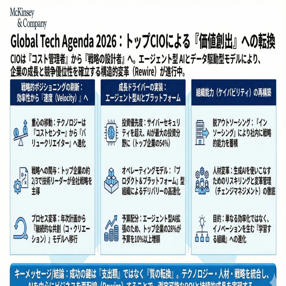 ほぼ毎日note_vol.40. Global Tech Agenda 2026 トップCIOによる「価値