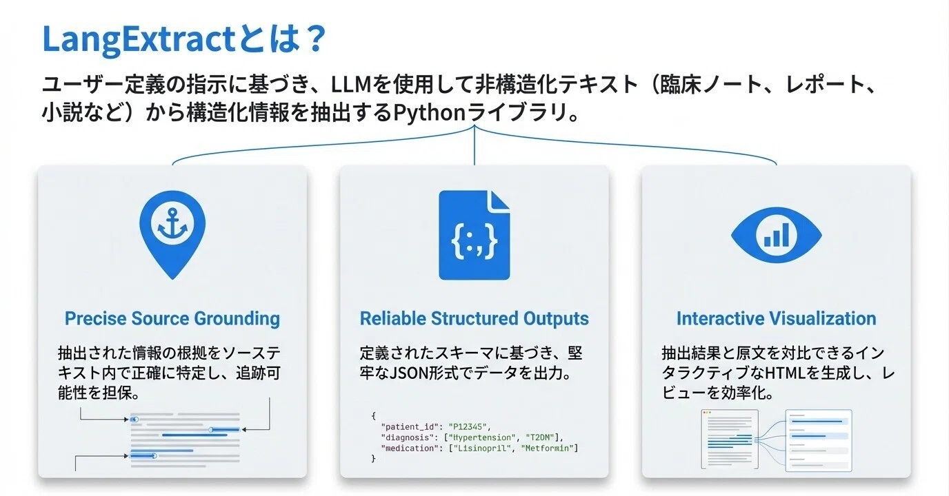 LangExtract：良いの見つけたぁ！小説や文献、小難しい情報は全てJson