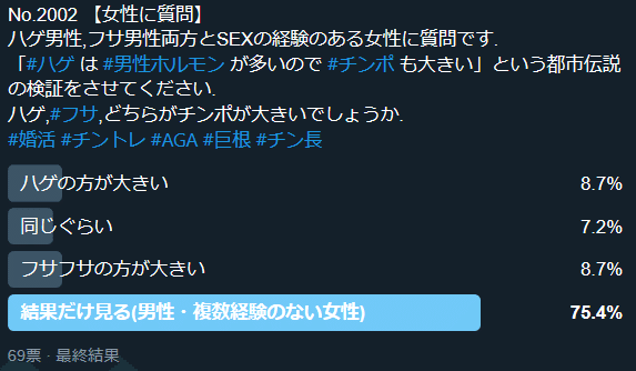 頭髪とチンポの関係(女性視点）