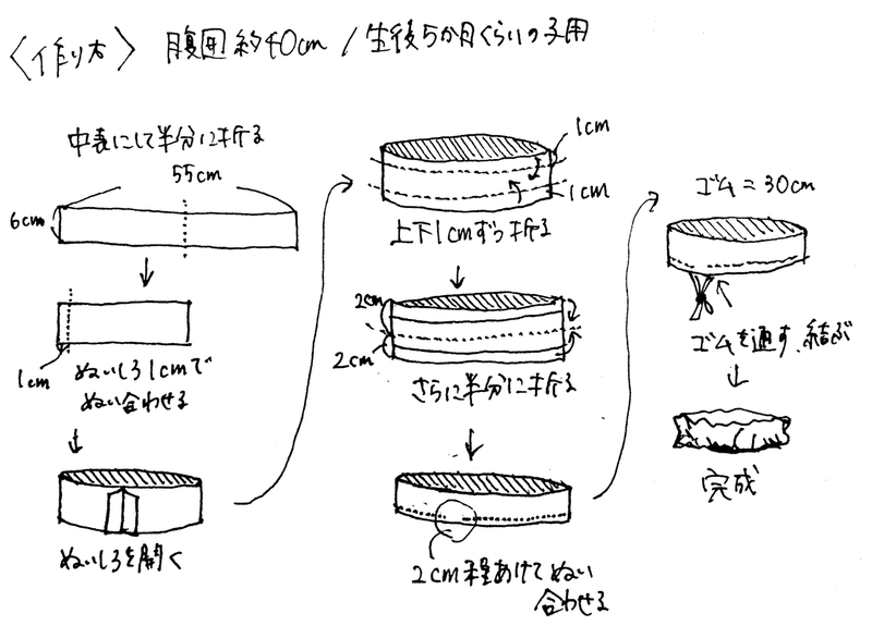 外出自粛で暇なので おむつなし育児を始めてみた 9 布おむつ ふんどし 用のバンド作り 酒井ウタコ Note