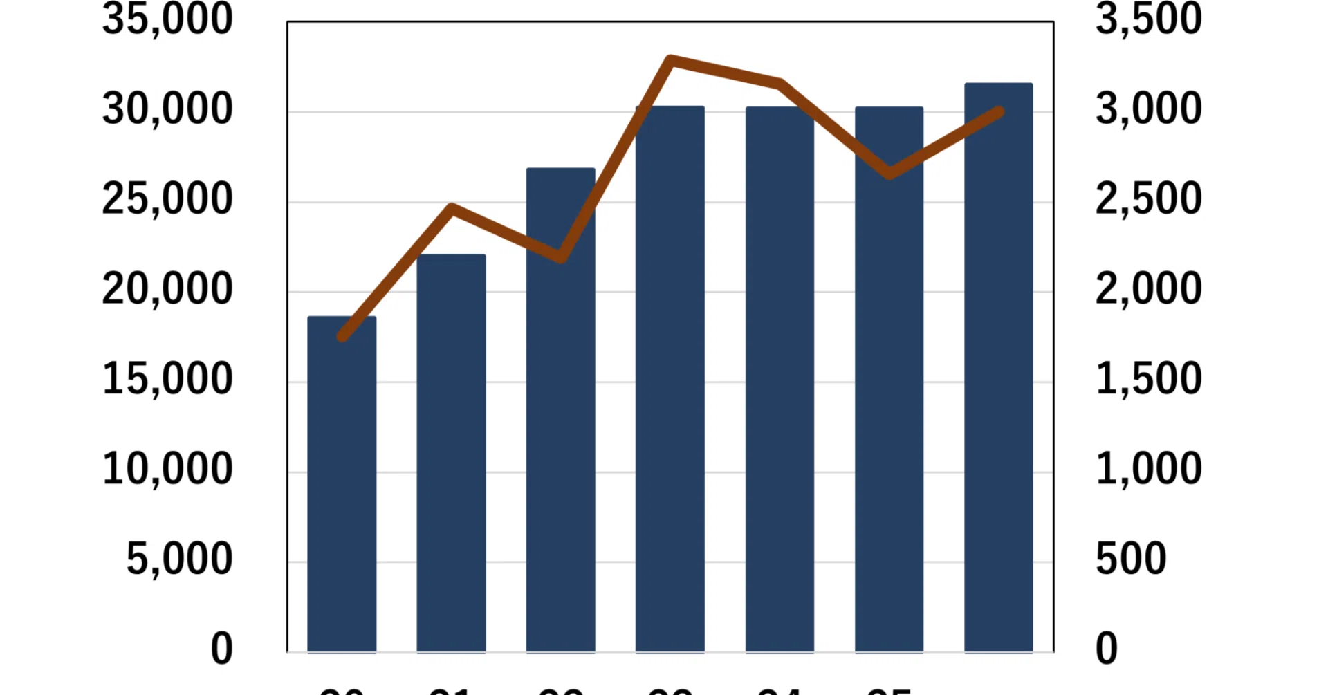 クボタ、25年売上は0.1%増の3兆189億円、26年予想は4.3%増の3兆1,500億