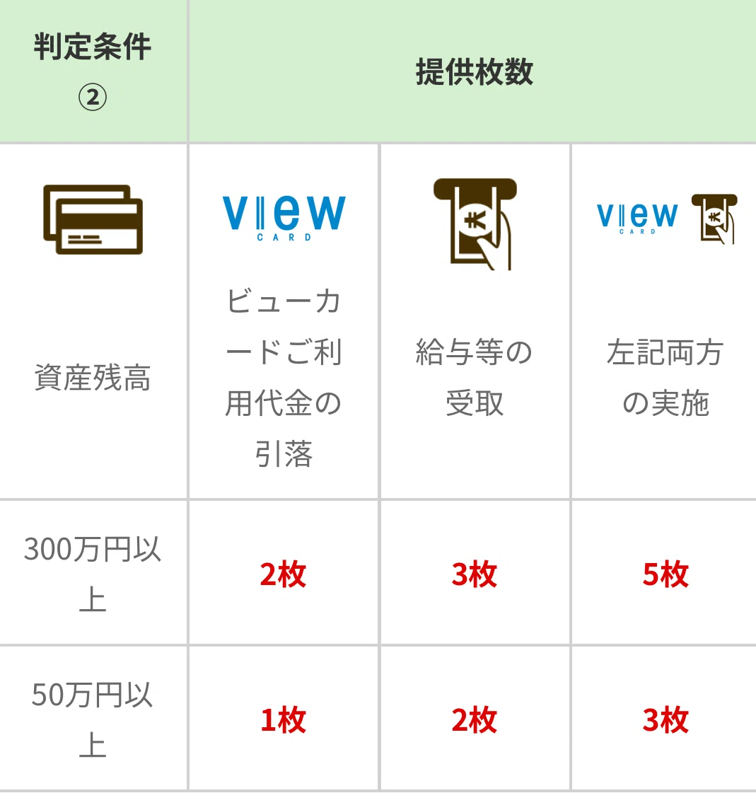 お得会議】4割引券 JRE BANK口座開設と、株主優待どちらがお得？｜歌舞