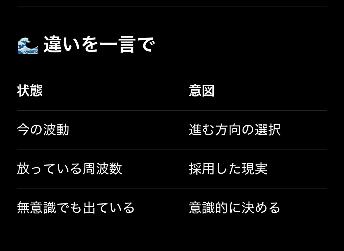 朝晩ノートbyセルフトランサーフィン〜状態、感覚、意図とは?メモ📝|Трансерфинг-Канако