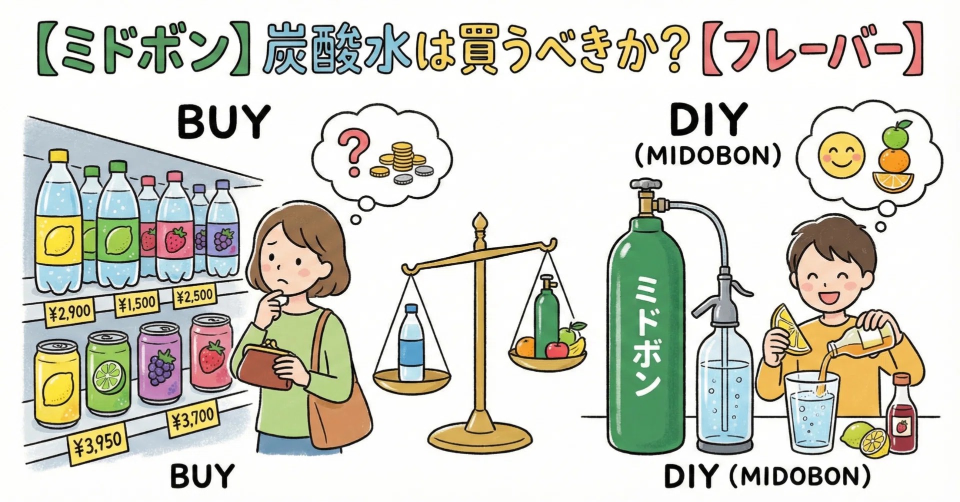 ミドボン 炭酸水メーカー 値段 楽天市場 炭酸水 ミドボンの通販